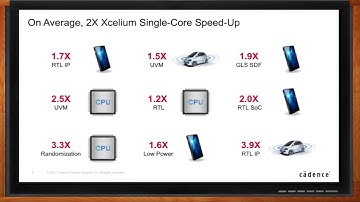 Cadence Xcelium Parallel Simulator: Third Generation Parallel Verification -- Cadence Design Systems