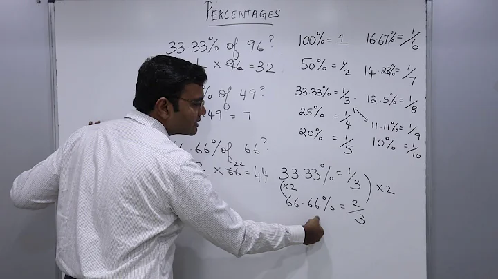 Percentages (Basics - I)  - MBA Entrance Exam Preparation - DayDayNews