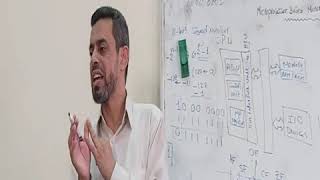 (Lecture 3-2: in Arabic): Microprocessor Based Microcomputer System: an overview Profile