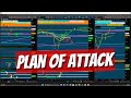 Act Of Profits I SPX/ES 0 DTE I Plan of Attack!