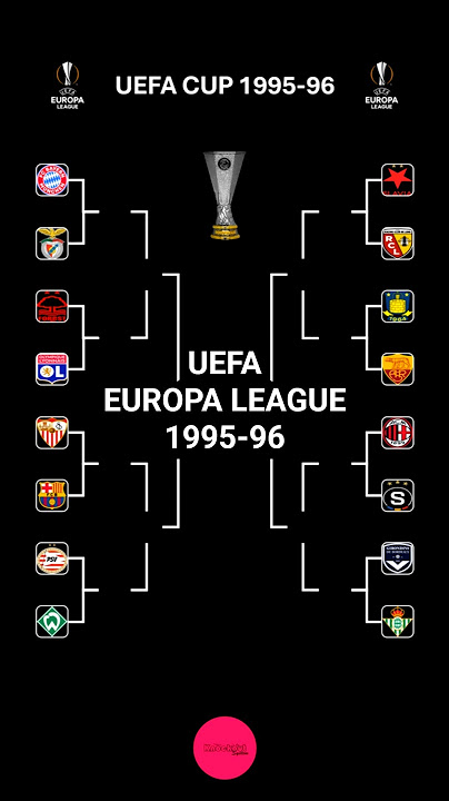 UEFA Cup 1995-96 #uefaeuropaleague