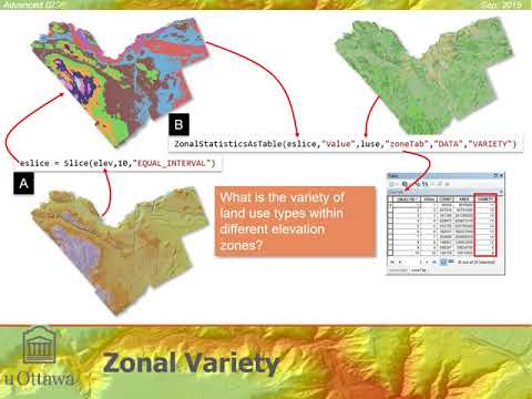 M8C Zonal Functions