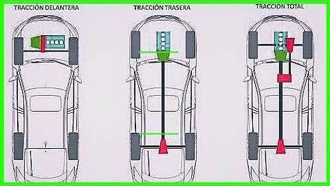 ¿Es más fácil derrapar con tracción trasera o con tracción total?