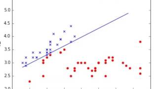 neural network Iris DS