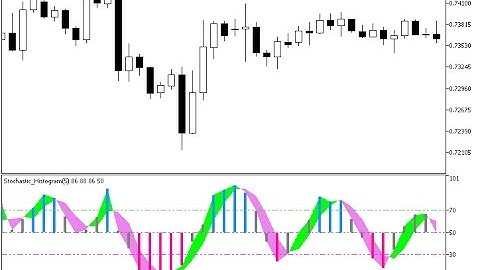 Stochastic Histogram Forex MT5 Indicator