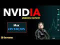 Är Nvidias aktie undervärderad trots uppgången på 200% i år?