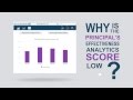 Explainer video for Tech Software