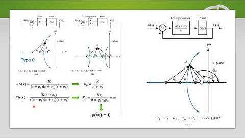 3.5 Root Locus Design (Lag Compensator)