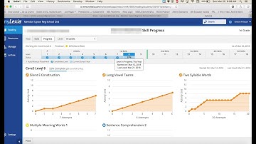 MyLexia Data Teacher Tutorial