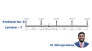 Resultant Of Parallel Force System | Problem - 6 | Lecture - 7| Prof. M. Shivapradeep | PCE by MES e-Learning 39 views 1 month ago 4 minutes, 31 seconds