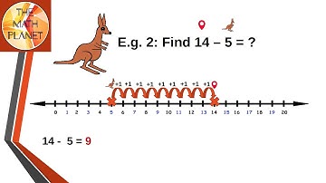 Count On to Subtract on a Number Line | Grade 1