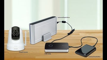 OOKAS- D-Link IP Camera Recorder DNR-202L