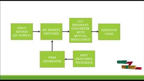 Three-Phase LLC Series Resonant DC/DC Converter Using SiC MOSFETs | Final Year Projects 2016 - 2017