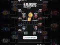 NBA standings today | NBA playoff today #nba