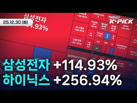 돌아보니 2025년은 불장이었다