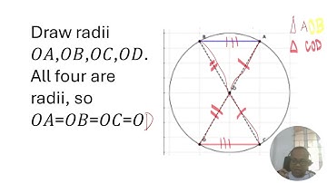 Equal chords, equal arcs & equal central Angles