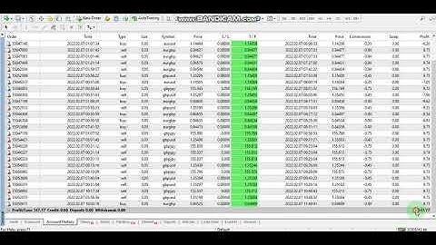 Yesterday Forex robot software auto trading EA Trading Bot 2022 02 07 Profit video proof
