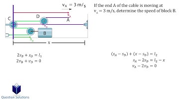 If the end A of the cable is moving at VA = 3 m/s (solved)