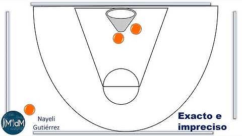 Exactitud y precisión