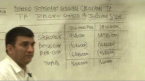 Decisions   Transfer Pricing  Lecture 4 Part 2   DKC   CA Final Video Lectures