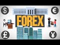 ¿Qué es FOREX? Aprende a operar en el mercado de divisas