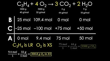 Stoichiometry Problem Solved using the BCA Method