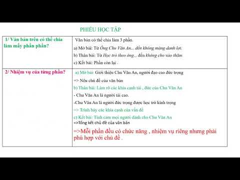 Chủ đề 1 : tìm hiểu tính thống nhất về chủ đề và bố cục của văn bản thông qua văn bản tôi đi học , trong lòng mẹ (1)