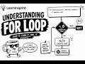Understanding FOR Loops in 10 Minutes 🔥 | DSA & Coding Basics | Everything before Leetcode
