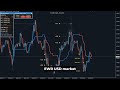 Fx limit  apex trend indicator mt4  eurusd