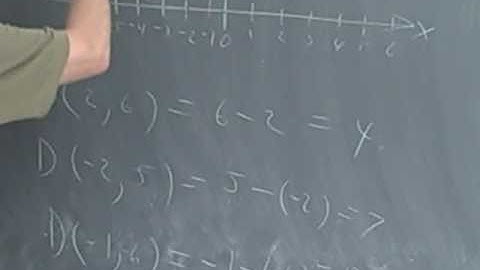 Ma 112 Absolute Value