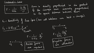 Coulomb's Law | AQA A-Level Physics