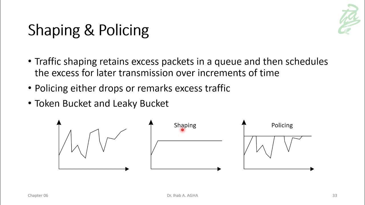 33 Shaping and Policing Traffic YouTube