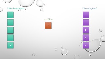 Algoritmo para Ordenar Elementos Utilizando Pilas