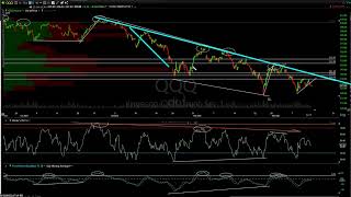 Consumer Sentiment &amp; Retail Sector Analysis 3-11-22