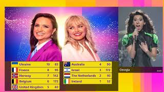 Eurovision 2024 - Grand Final - Voting Simulation - FULL VOTING JURY + TELEVOTING