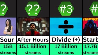 Top 100 Most Streamed Albums on Spotify of All Time