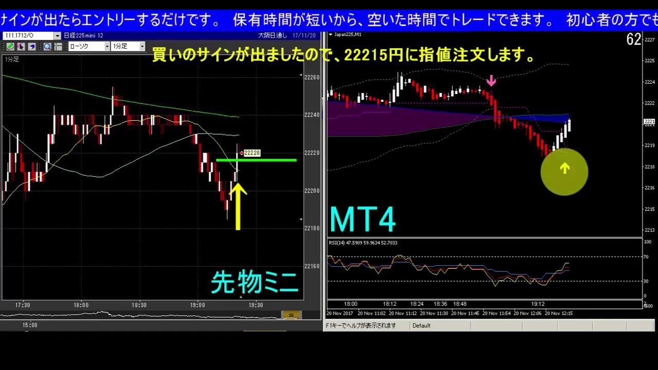 新品・正規品・特典付き】スーパースキャルピング225♯株副業仮想通貨バイナリー日経先物