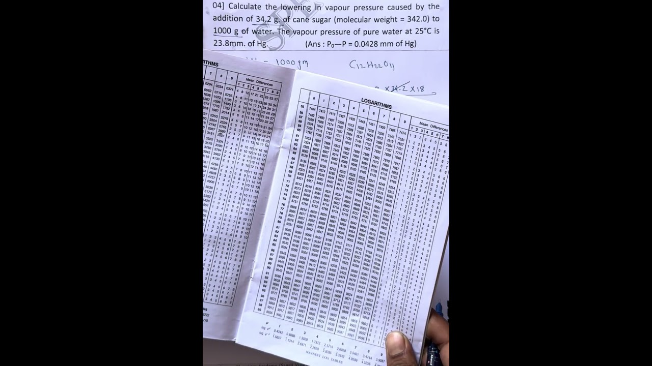 Solution Problem-04 ( Lowering of vapour pressure)