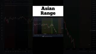 THE BEST TRADINGVIEW INDICATOR?! | How To Use The Asian Range On Tradingview | ICT Asian Range