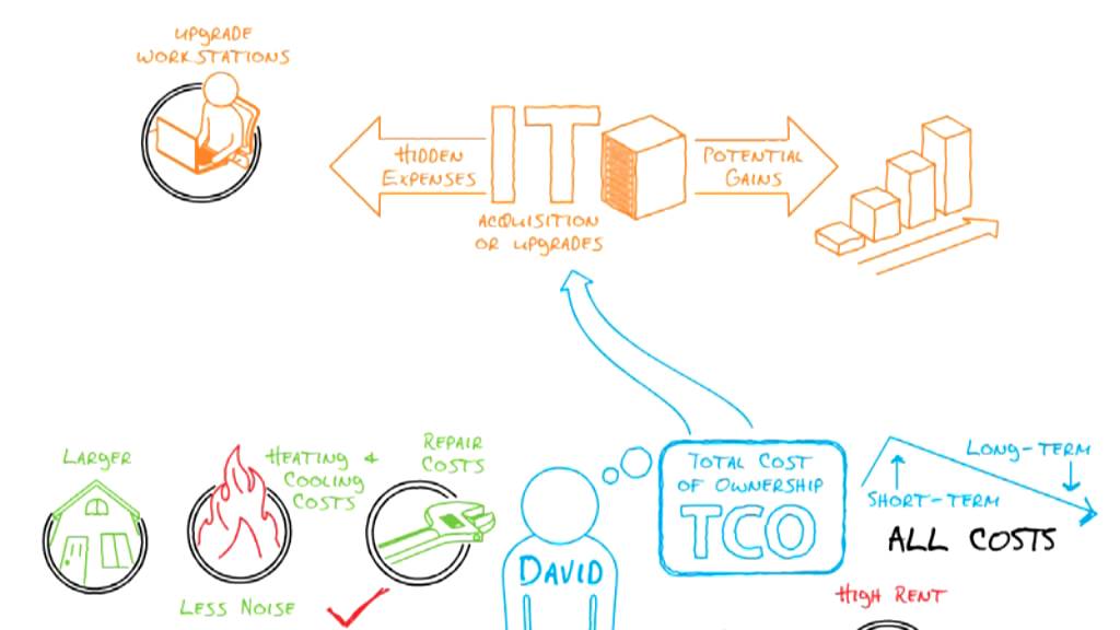Spotlight on Total Cost of Ownership