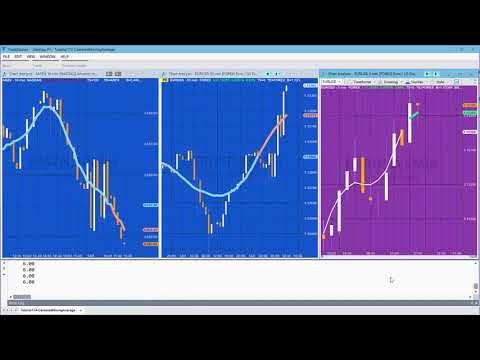 Tutorial 174 | Markplex Centered Moving Average | TradeStation EasyLanguage