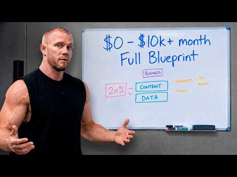 How To Actually Grow An Online Fitness Business