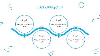 عرض بوربوينت جاهز برزنتيشن بالعربي arabic presentation