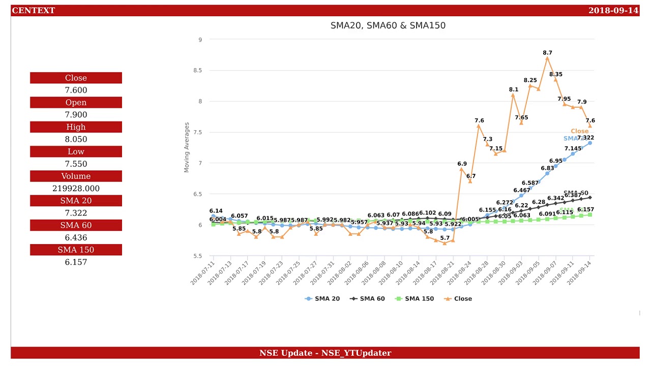 Century Extrusions, NSE ID - CENTEXT, BSE ID - 500083  Dt. 2018-09-14