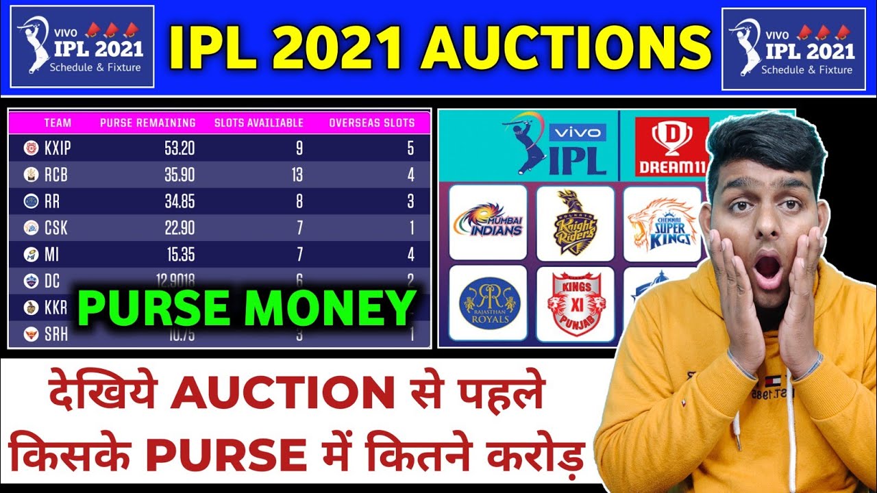 IPL 2024 Auction: Player list, remaining slots and total purse of all 10  franchises – Firstpost