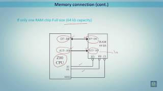 Celebrity Microprocessor based Systems | C5 - L2 | Z80 Memory connection - 1 Wealth