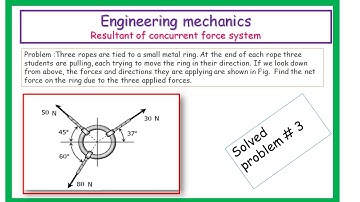 resultant of coplanar concurrent force system problem 3(new)
