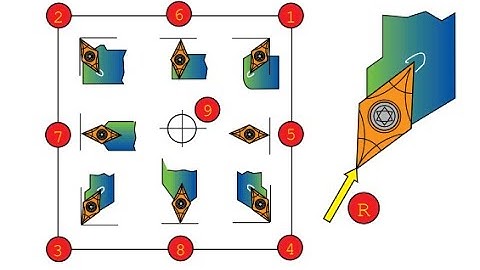 CNC TOLL RADIUS COMPENSATION G41,G42.G40