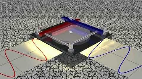 Sine Cosine Generator