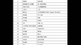 2015年-第47周-叱吒903專業推介-粵語音樂排行-容祖兒 Feat.林海峰-黃昏點唱機